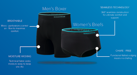 Save 20% on Runderwear