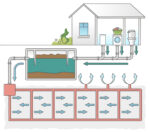 Tennessee Decentralized Wastewater Treatment Systems