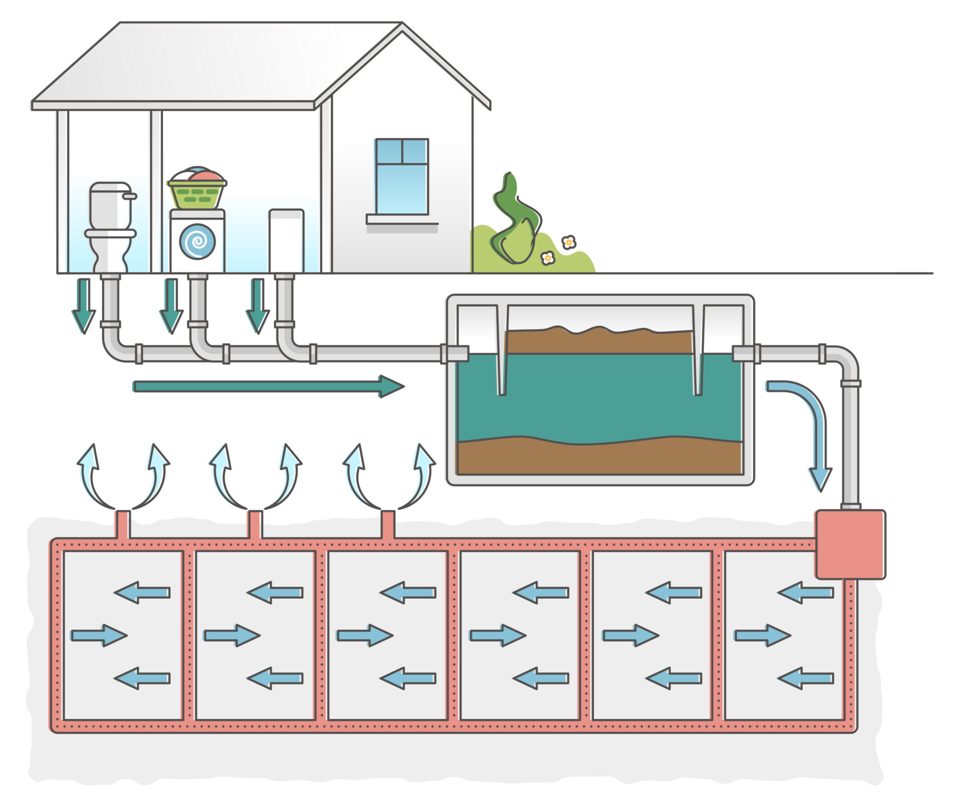 Tennessee Decentralized Wastewater Treatment Systems HalfMoon