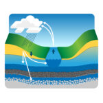 Introduction to Groundwater Modeling