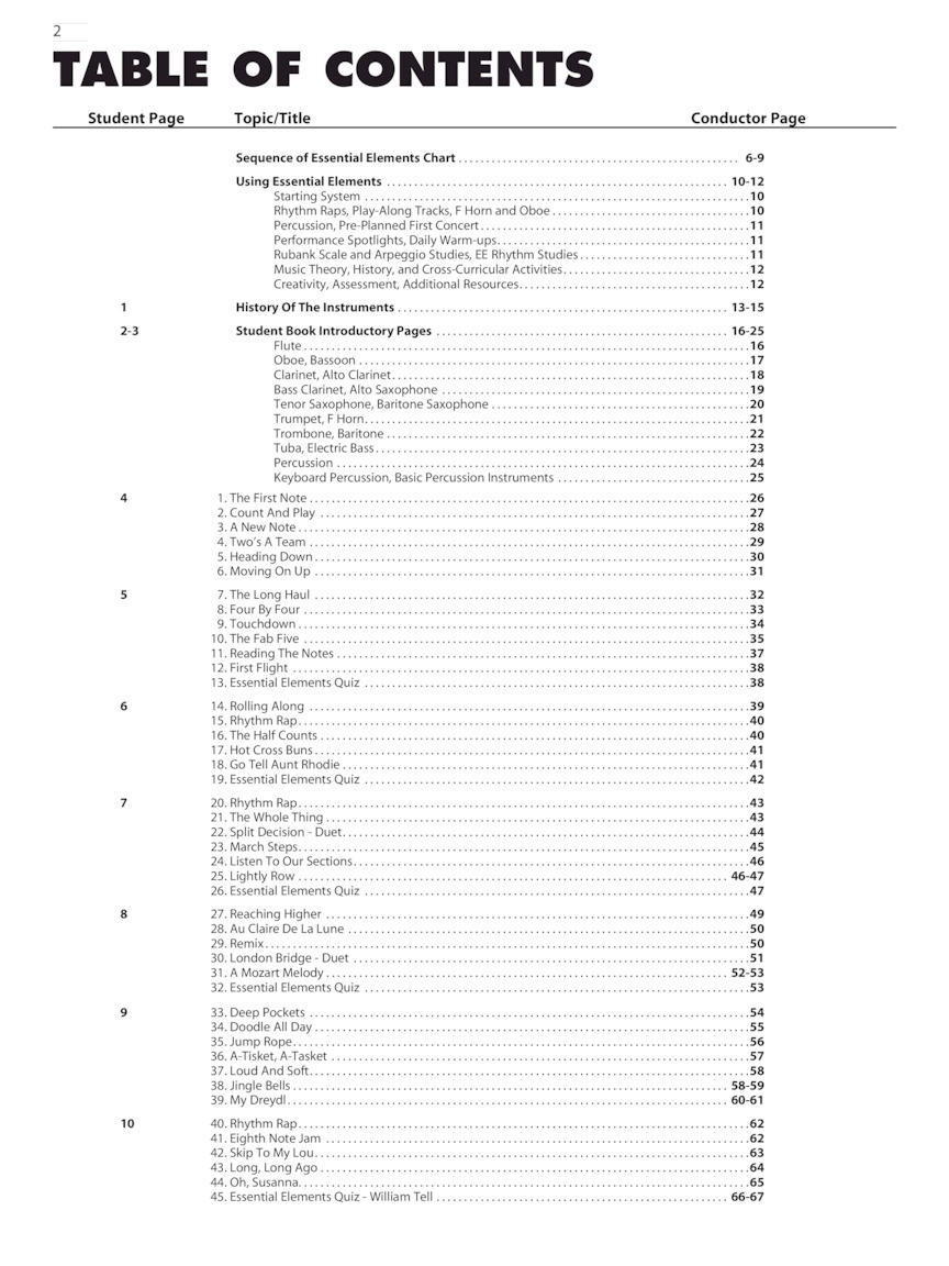 Table of Contents