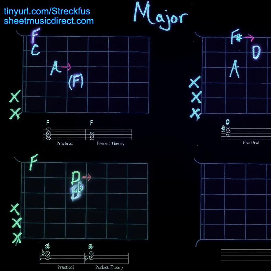 Cover Art for "Practically Every Guitar Chord! | Movable/Transposable Guitar Chords" by Brian Streckfus