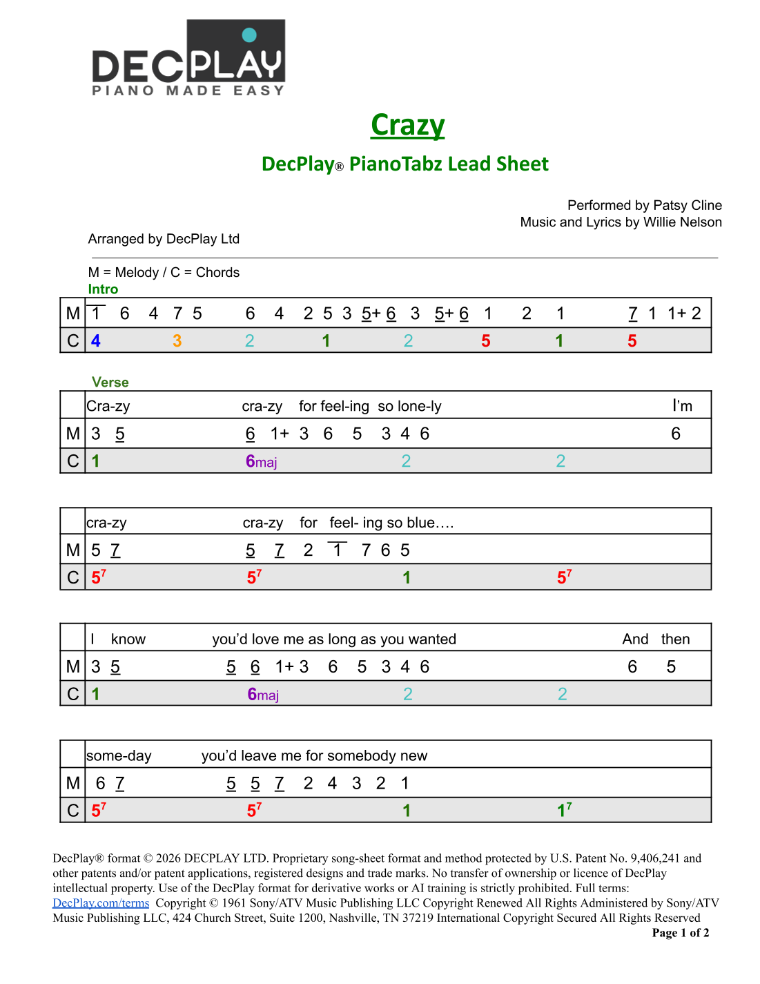 Crazy (arr. DecPlay Ltd by Patsy Cline Sheet Music for DecPlay Piano at ...