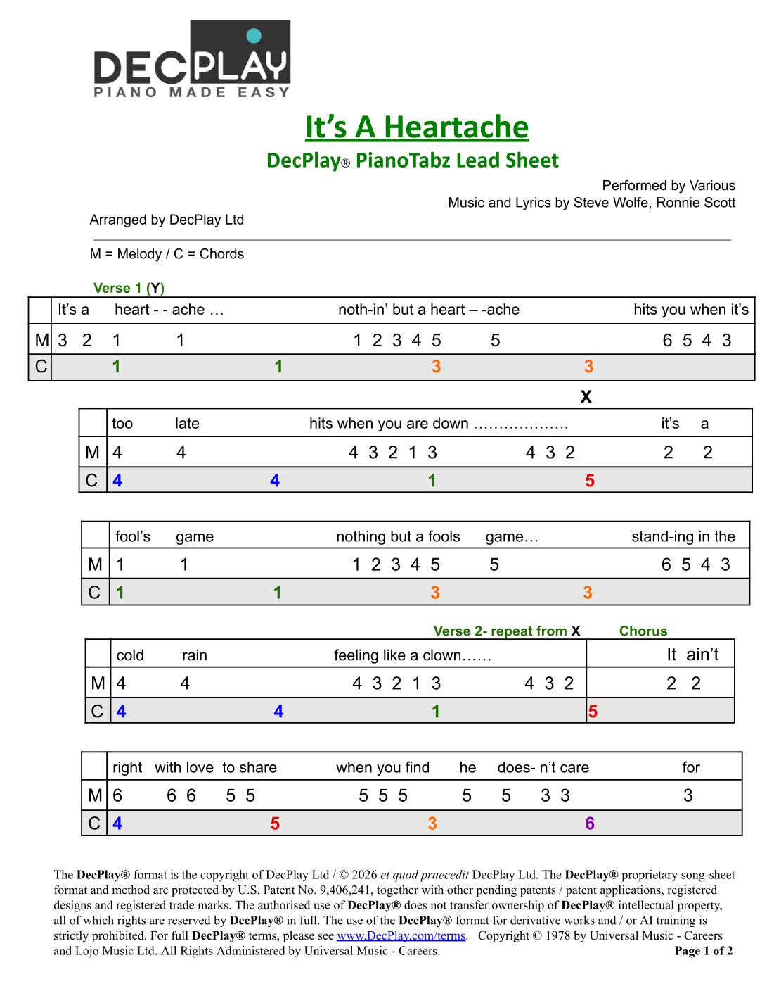It's A Heartache by Bonnie Tyler Sheet Music for DecPlay Piano (arr ...