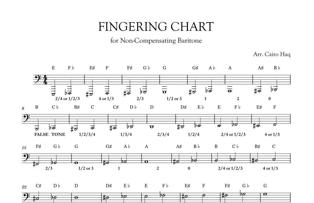 Baritone Fingering Chart by Cairo Haq Sheet Music for Theory Worksheet ...