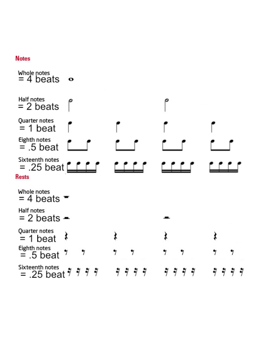 The Practical Guitarist's Guide to Music Theory by Brian Streckfus ...