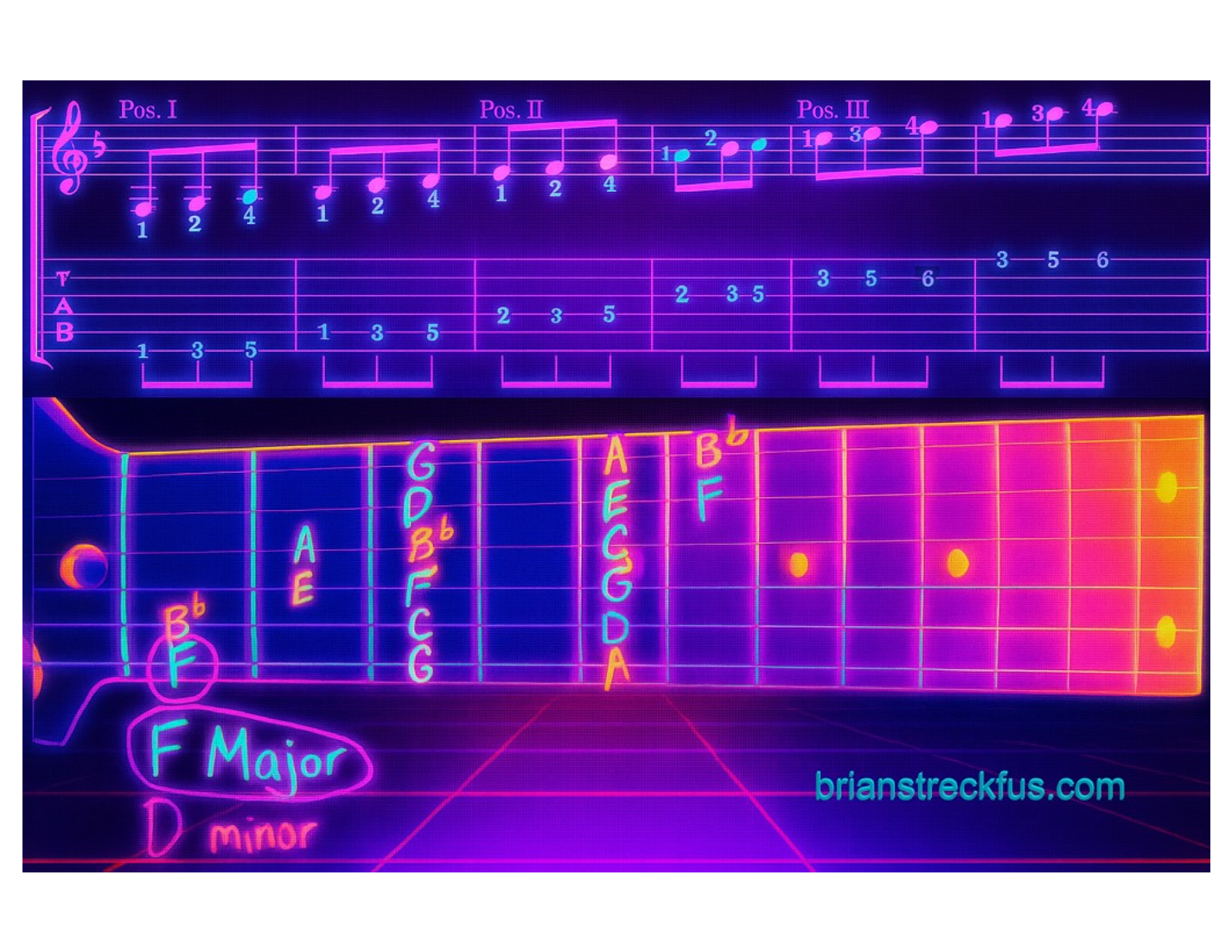 The Most Beautiful Guitar Scales & Theory Collection by Brian Streckfus ...