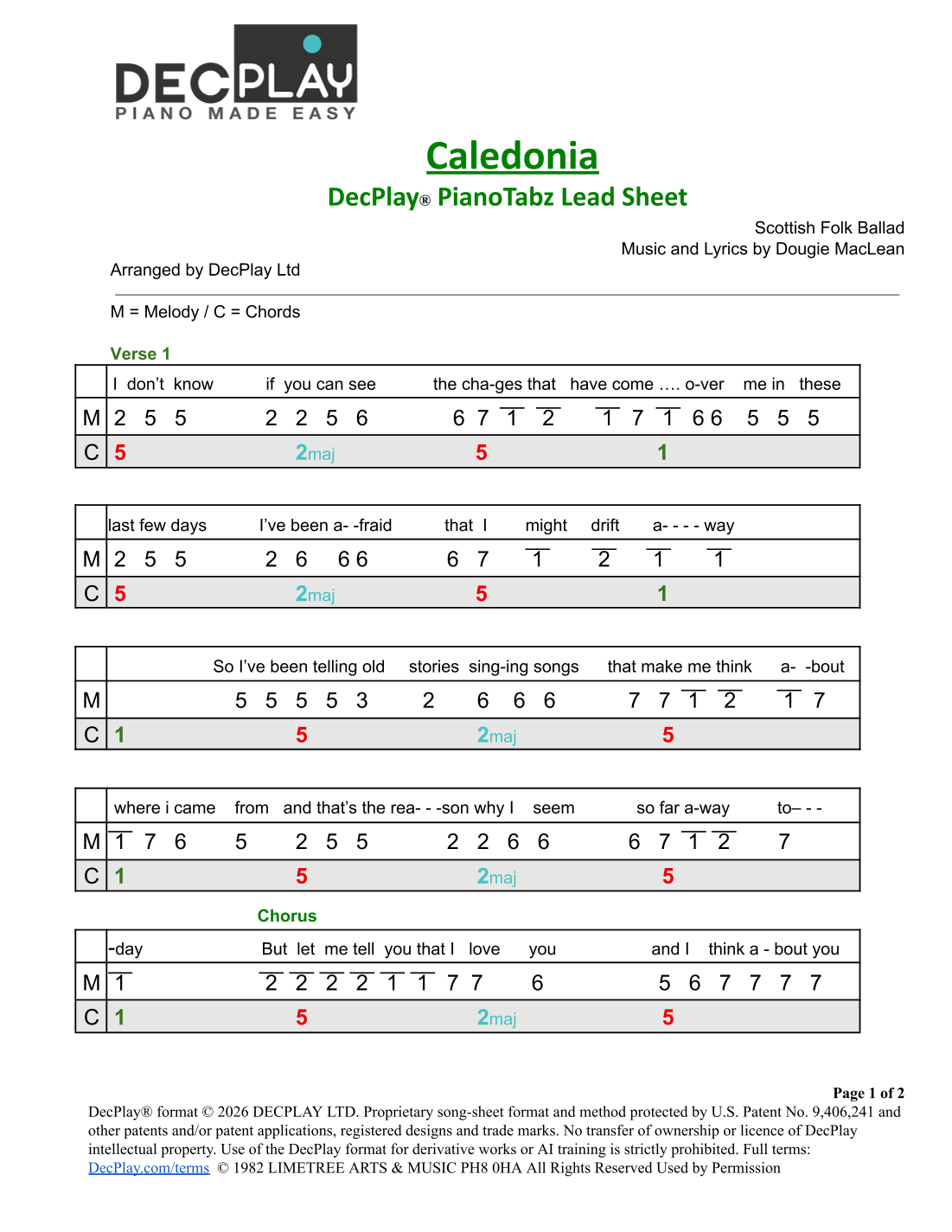 Caledonia by Celtic Thunder Sheet Music for DecPlay Piano (arr. DecPlay ...