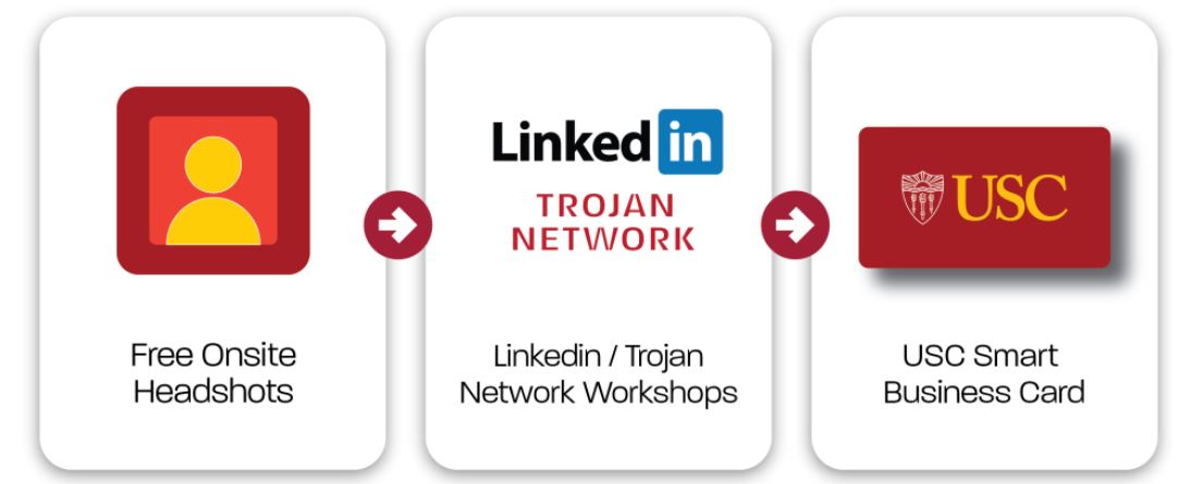 Headshots to Handshake Process Graphic 

First step: Free Onsite Headshots 
Second step: LinkedIn/Trojan Network Workshops
Third Step: USC Smart Business Card