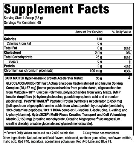 Carbs vs fat vs protein for weight loss image 1