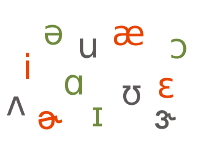 Módulo 1 – Fonética Inglesa – Vocales En inglés hay doce sonidos de vocal