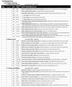 Cognitive Strand 1-4, Problem Solving