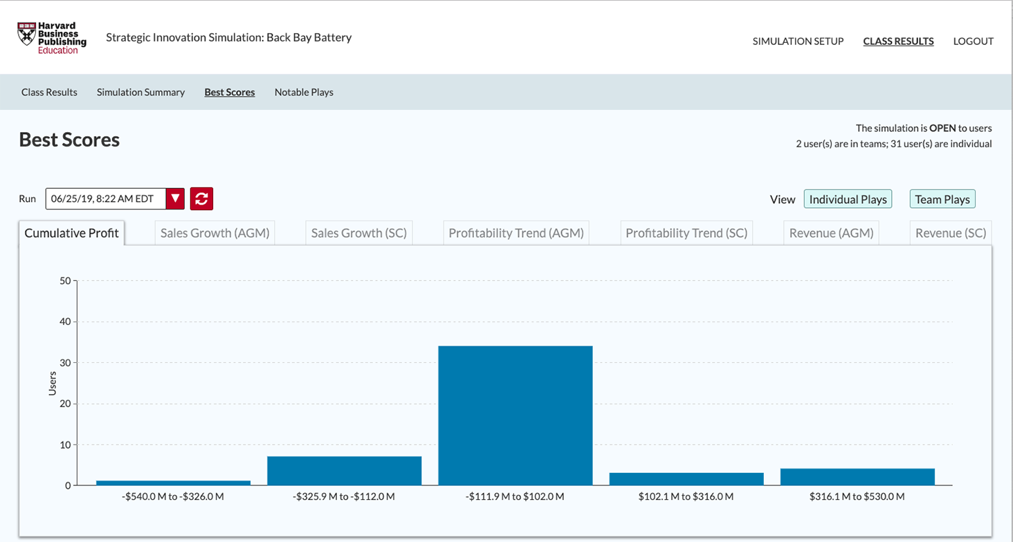 Strategic innovation simulation: back bay battery foreground reading picture