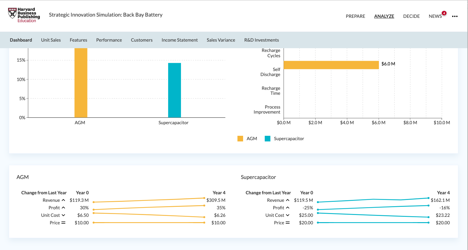 Back bay battery simulation cumulative profit picture