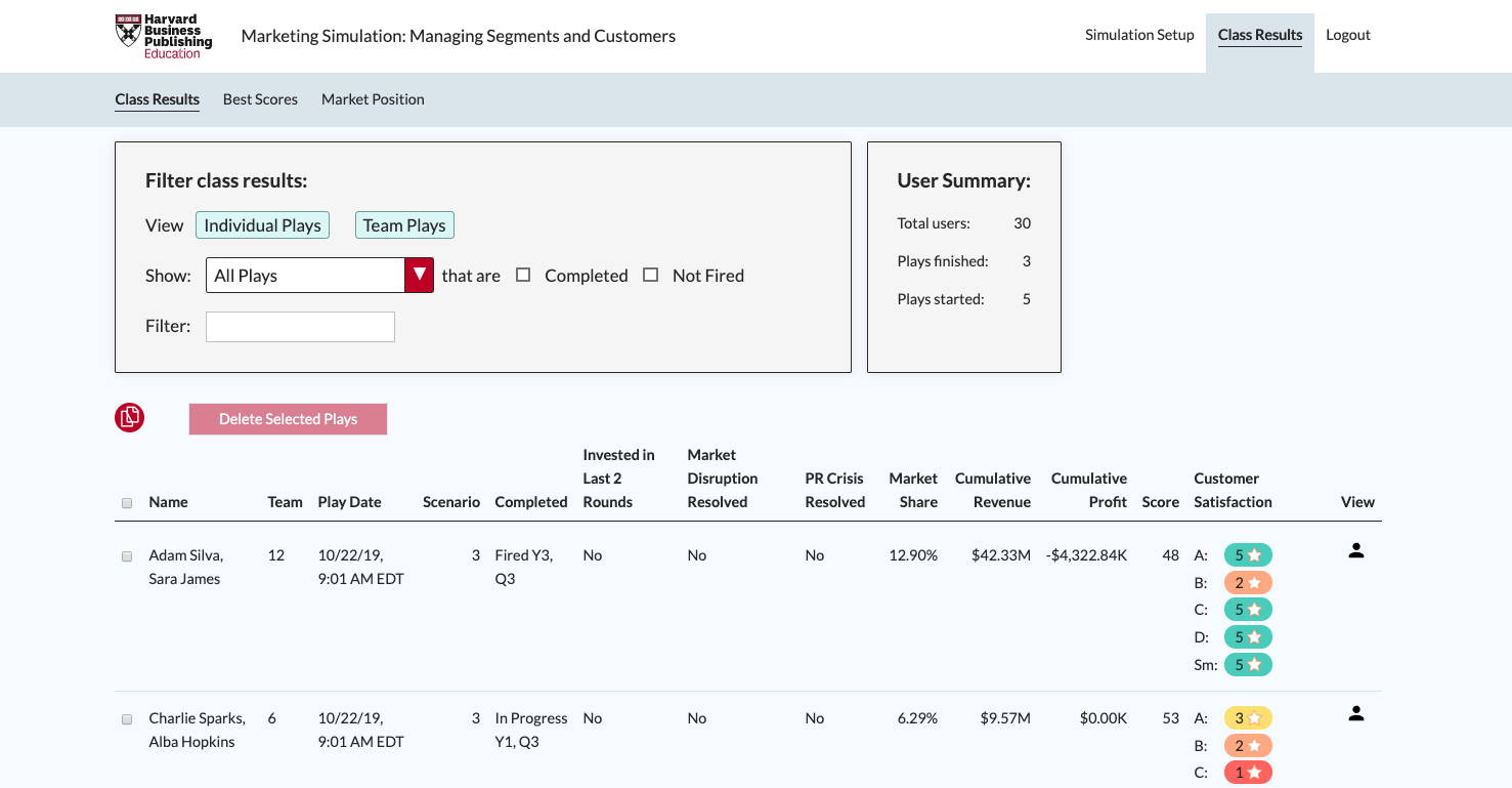 Harvard Simulation Example Marketing Simulation Harvard Solution - trueefile