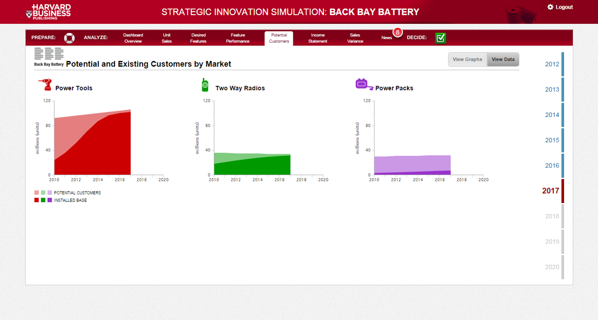 Back bay battery simulation cumulative profit picture