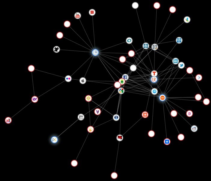 screenshot of websites tracking visitors