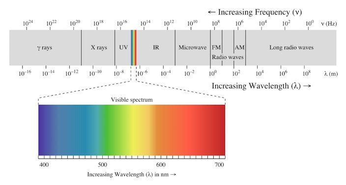 1000px-EM_spectrum