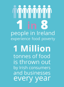 A War on Food Waste - Let's Start It