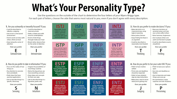 Myers-Briggs Big Five