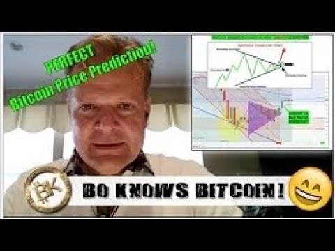 Bull Market Resumes on EXACTLY... (Bo Polny & BossofBITCOIN.com)