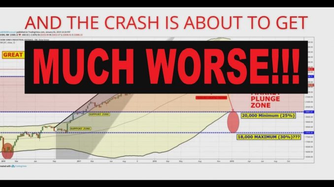 THE GREAT DEPRESSION 2019!
