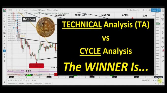 Bitcoin 2019: TECHNICAL (TA) vs. CYCLE Analysis (Bo Polny)