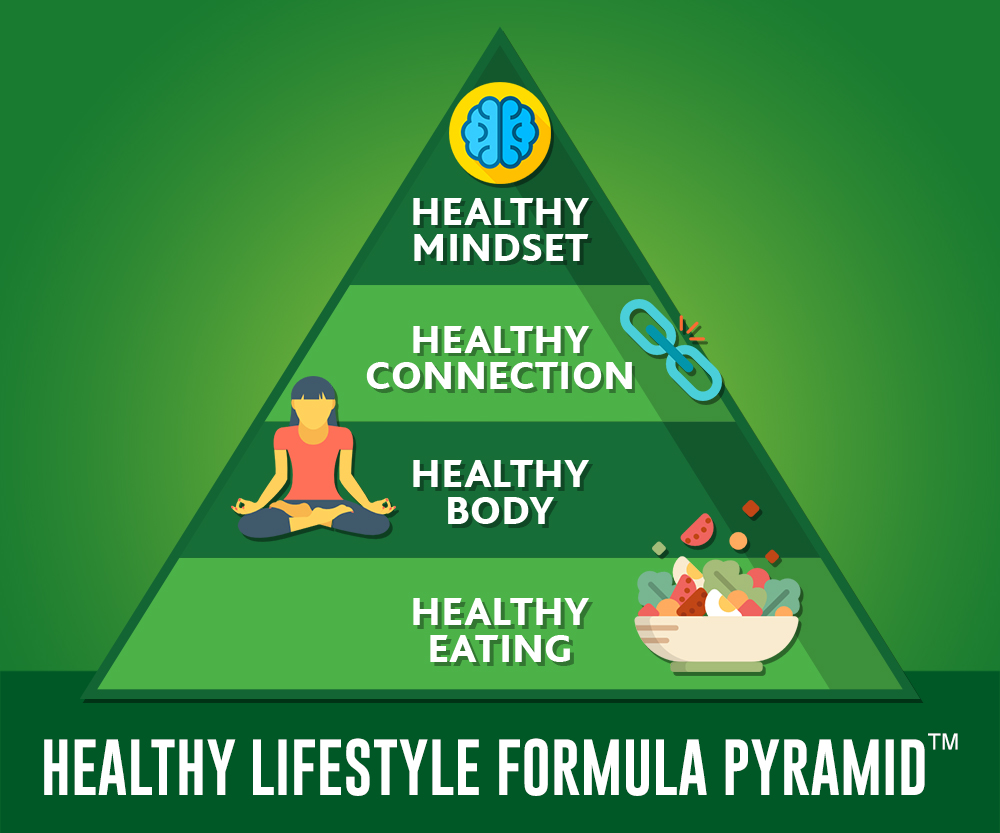 Changing Your Habits For Better Health
