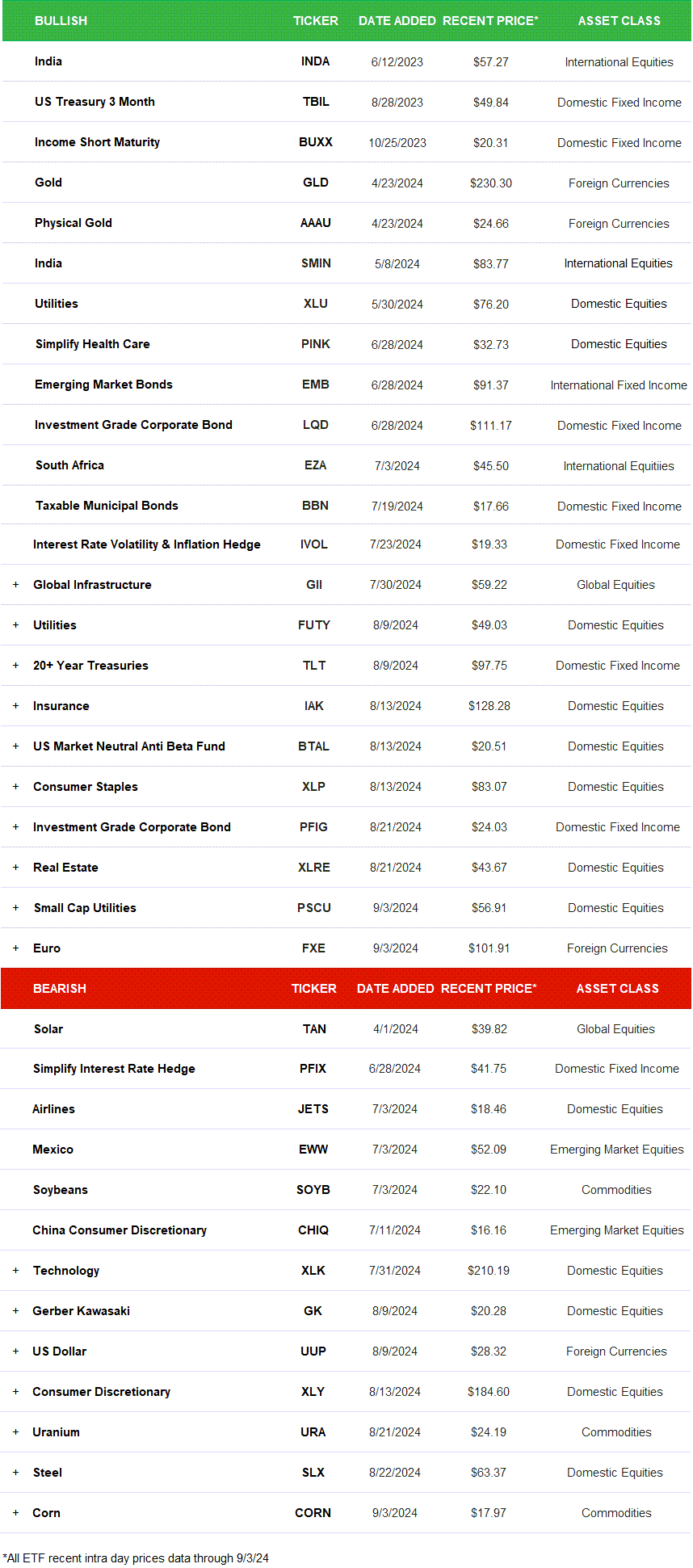 ETF Pro Plus: September Update (Q3 2024)