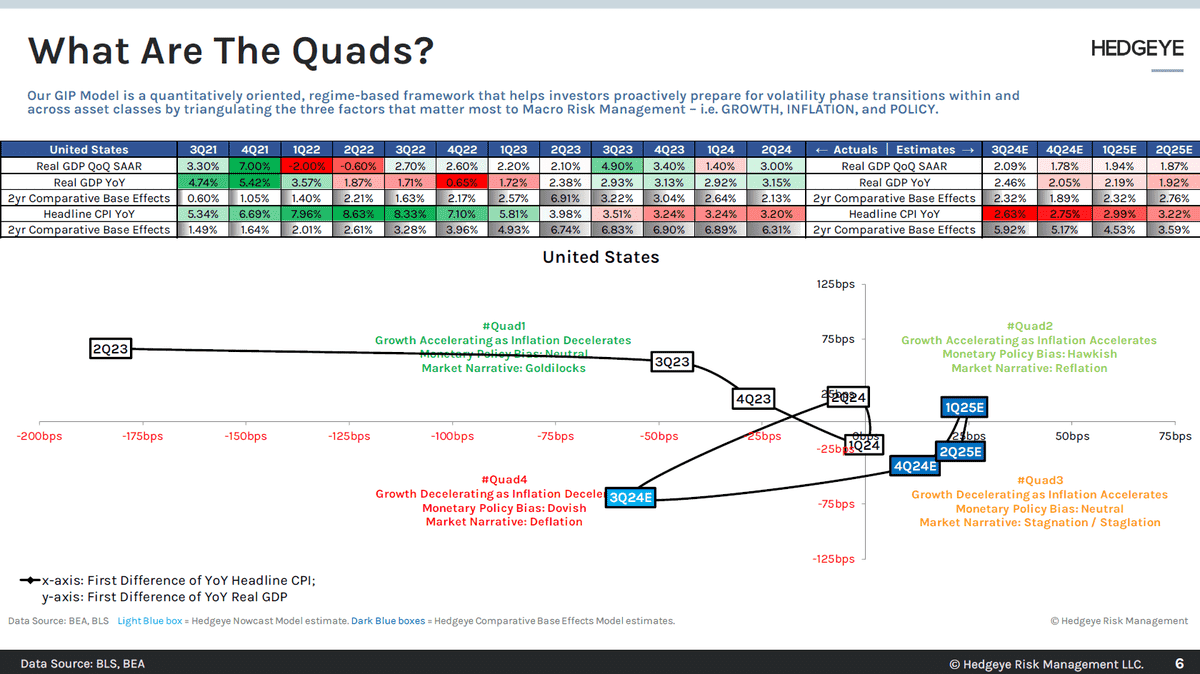 ETF Pro Plus: September Update (Q3 2024)
