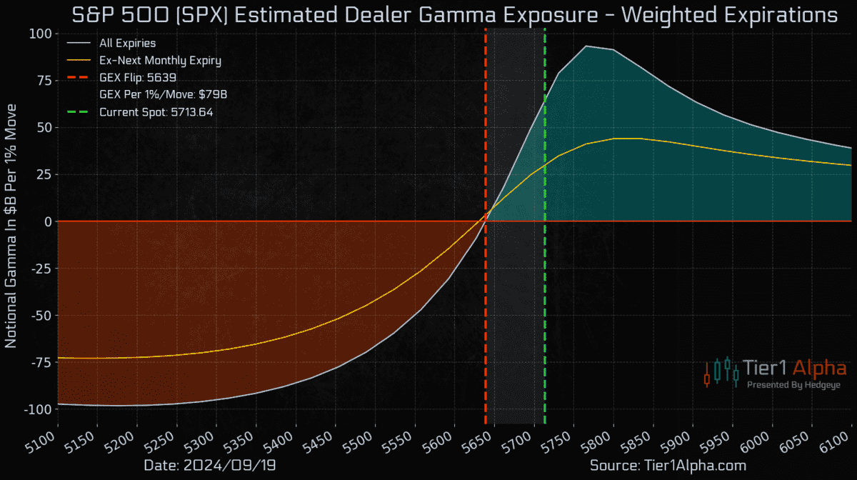 SEPTEMBER 20TH, 2024 | Positive Gamma Territory