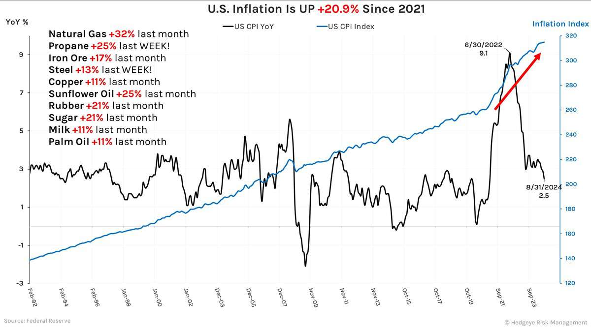 SUNDAY NIGHT REIT READ | UPDATING AHR POST-PURCHASE OPTION | 10.7.24