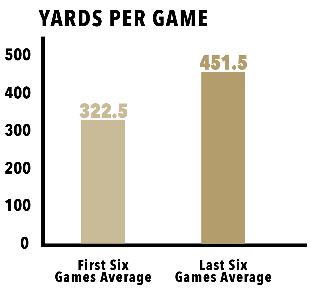 Go Figure How BC Football Reached the Pinstripe Bowl The Heights
