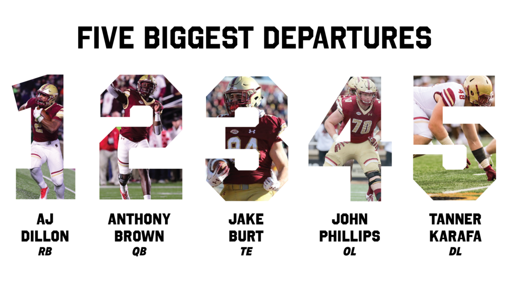 2020 Boston College Football Preview The Heights