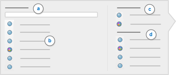 Components of the coding panel.