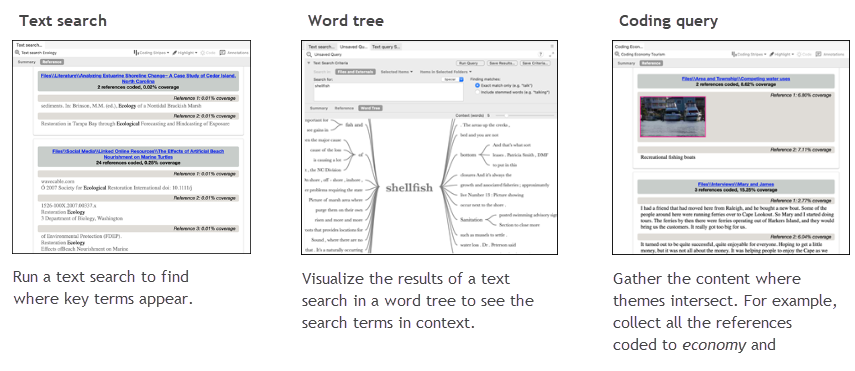 Queries to support a literature review.
