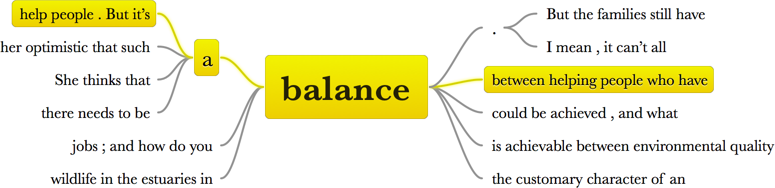 Results of a text search displayed in a word tree.