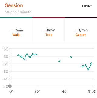 Example of a not very regular cadence Example of a not very regular cadence
