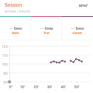 Example of a regular cadence Example of a regular cadence