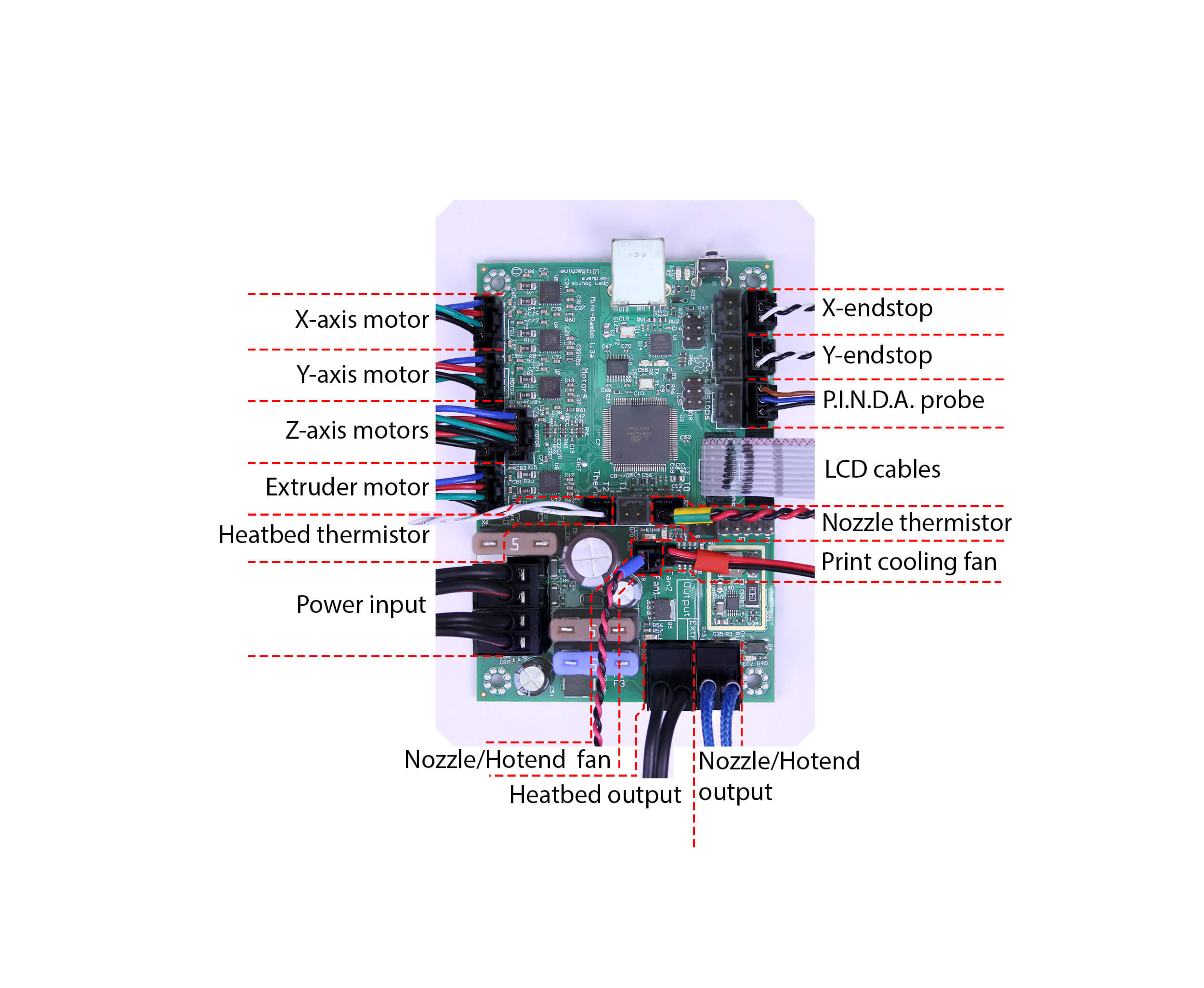 The Original Prusa i3 3D Printers - Knowledge base - MK2/MK2S miniRAMBo