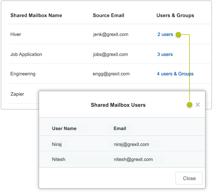 Shared Mailbox's Users & groups Shared Mailbox's Users & groups