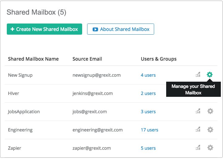 Manage Shared Mailbox Manage Shared Mailbox