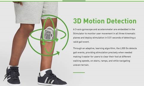 What I Fundraise For