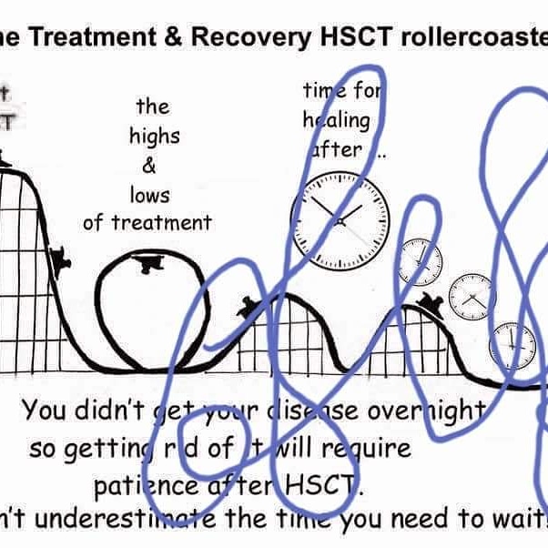 HSCT RECOVERY
