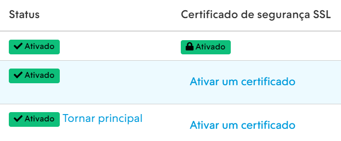 Status para ativar um certificado ssl nuvemshop
