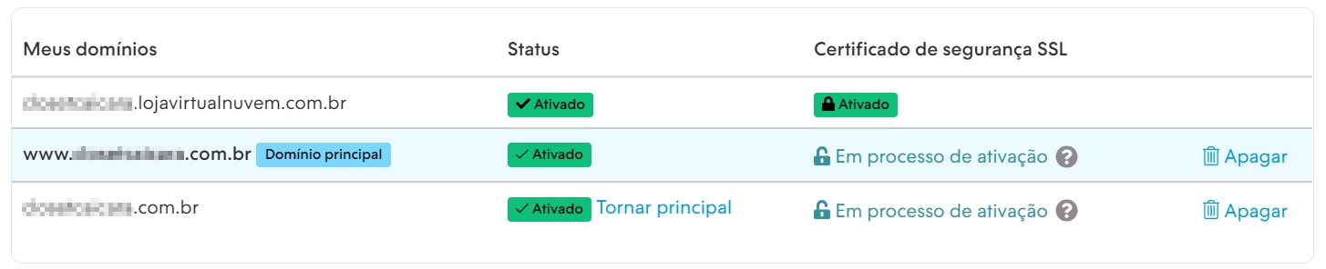 status em processo de ativação do certificado ssl nuvemshop