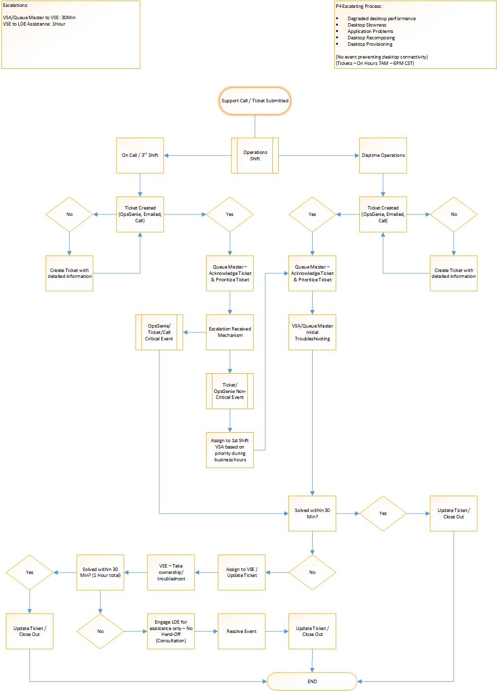 Diagram, schematic

Description automatically generated