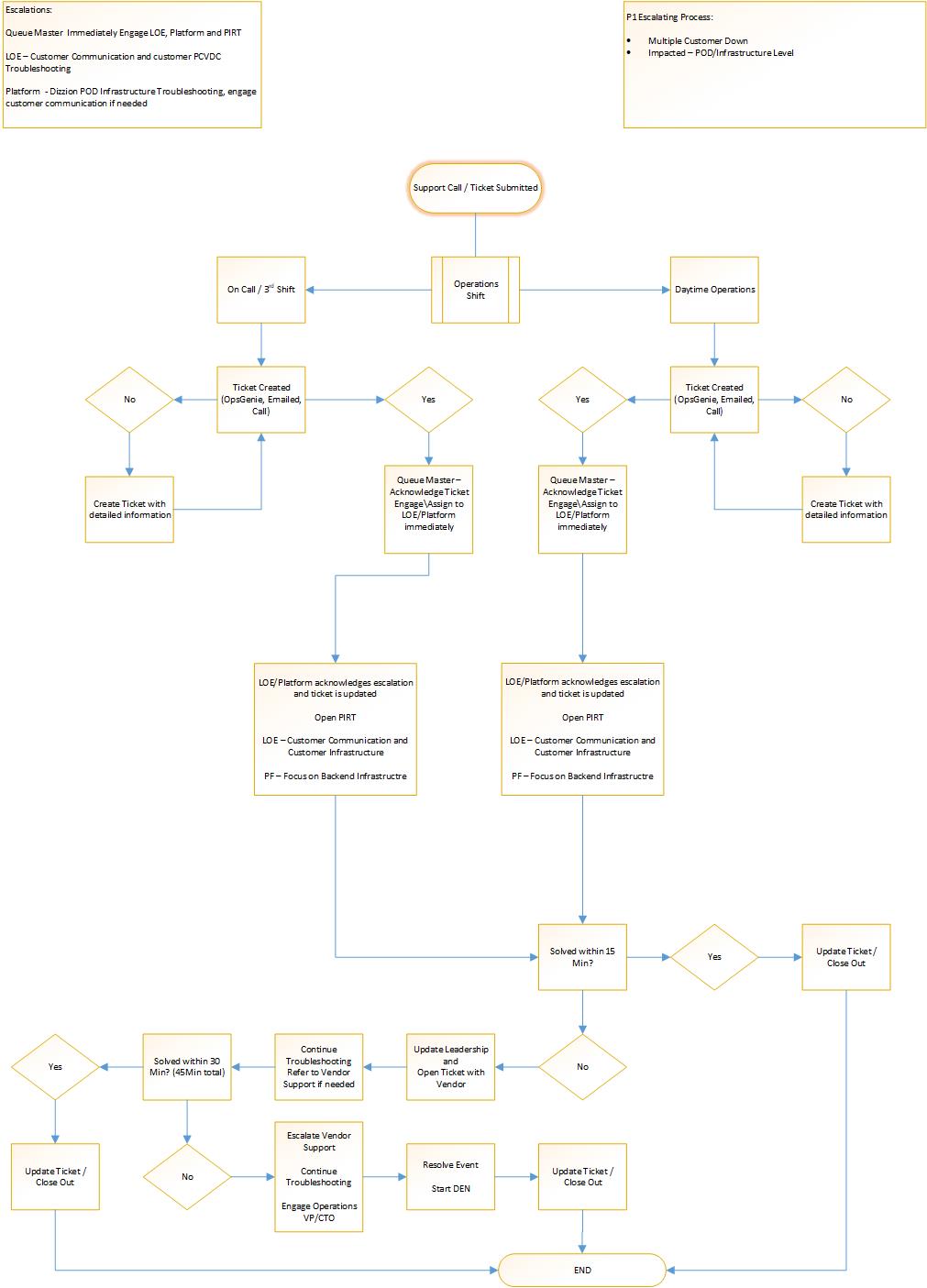 Diagram, schematic

Description automatically generated