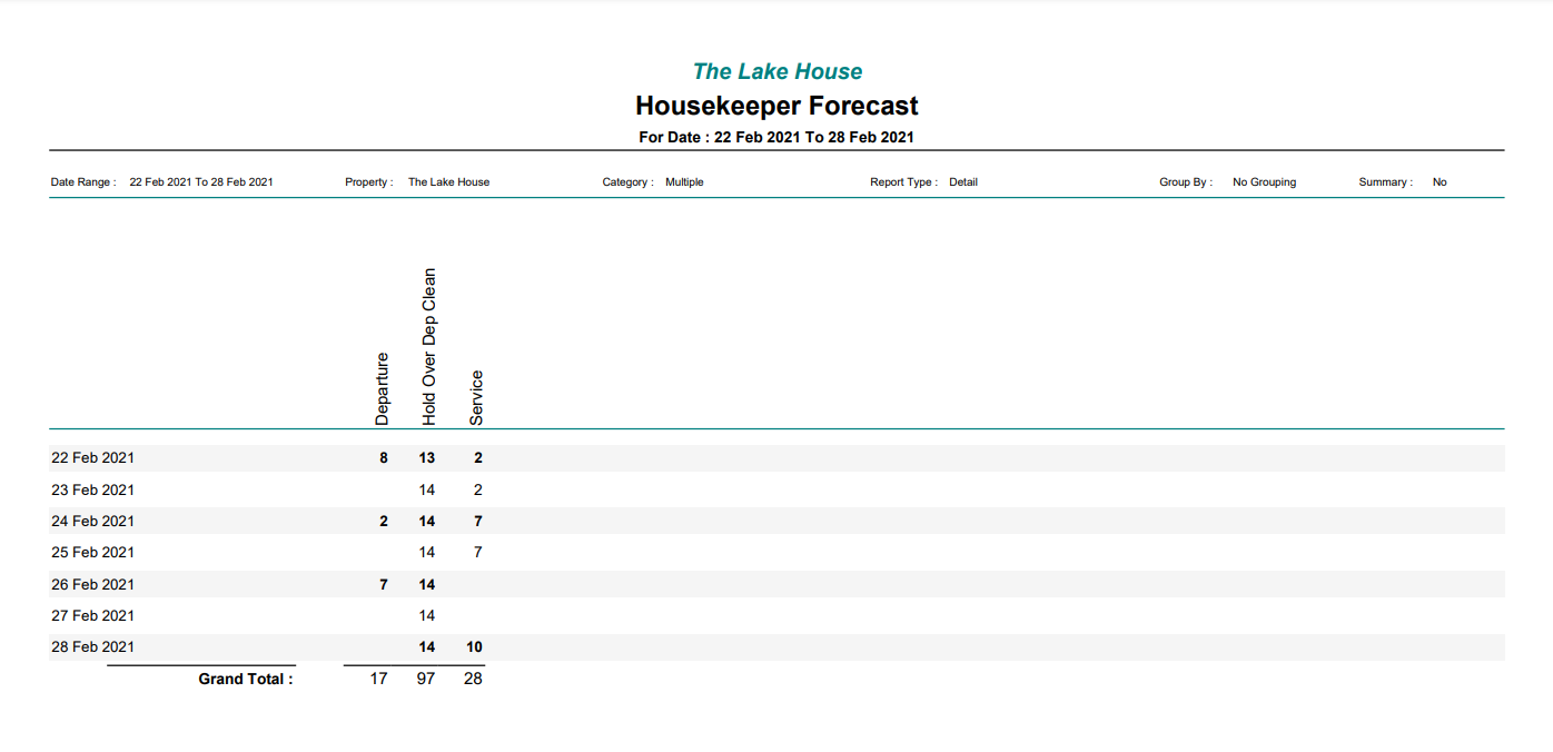 Housekeeper Forecast Report — RMS Help Centre