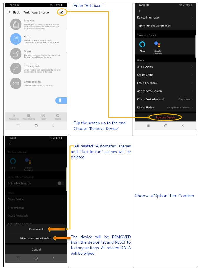 Remove Device Cornick